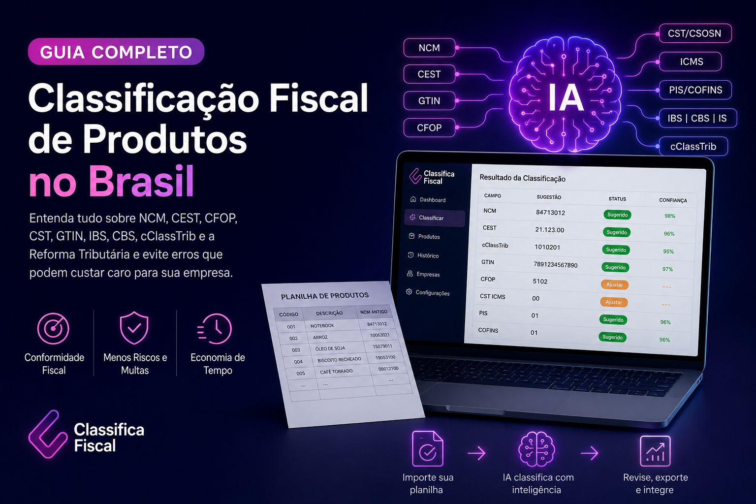 Guia Completo da Classificação Fiscal de Produtos no Brasil